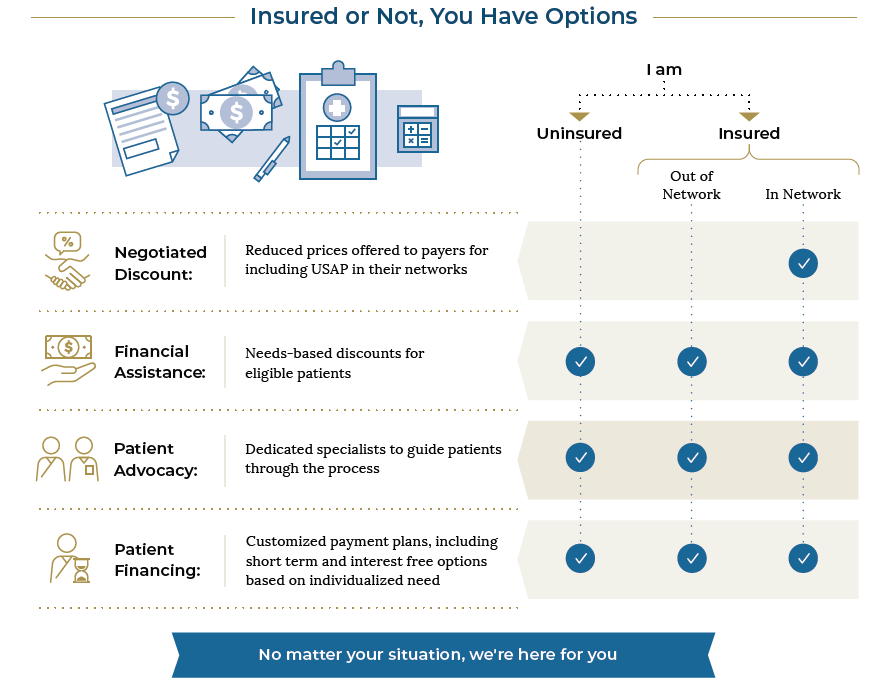 Patient Advocacy Infographic